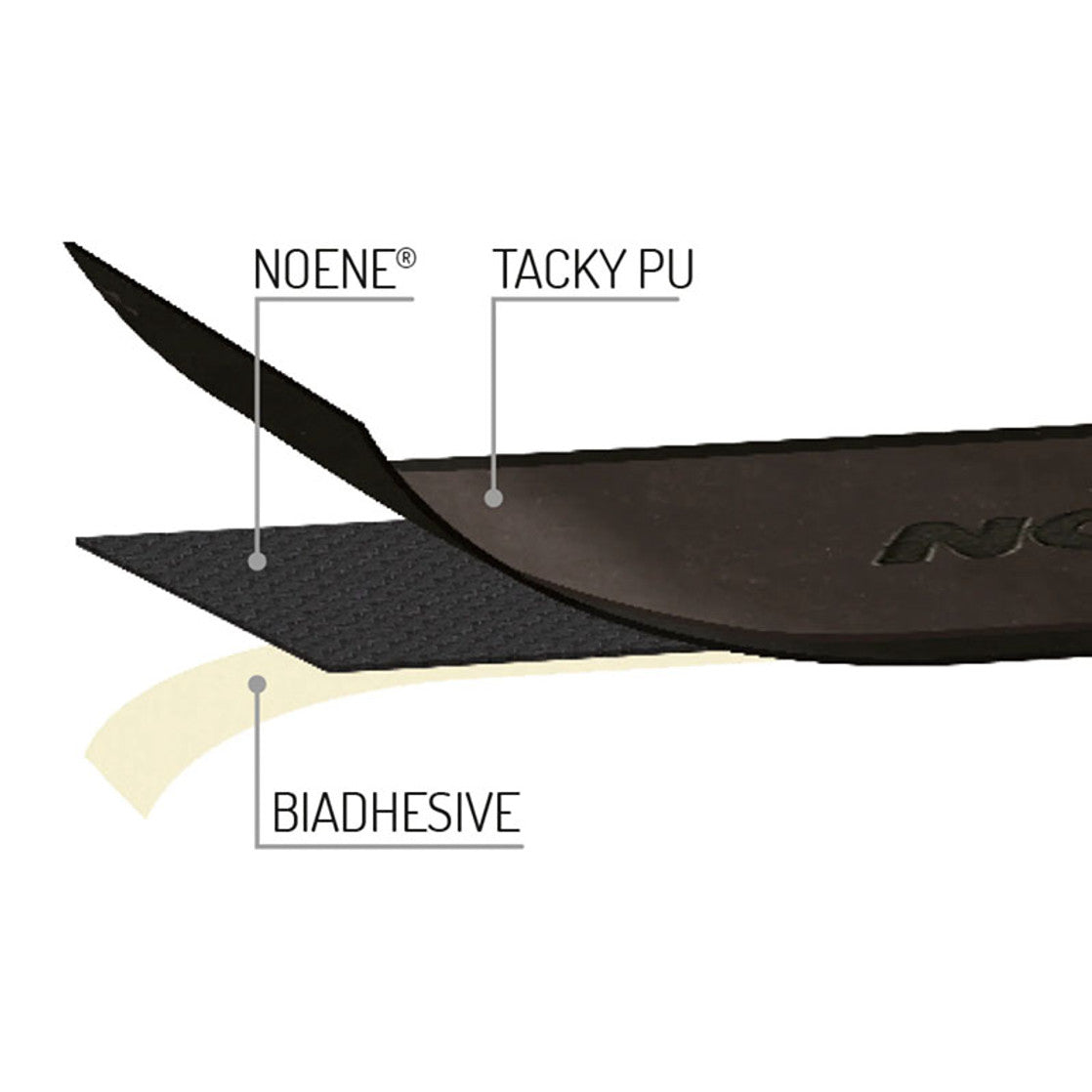 Noene Padel Antischok Ondergrip